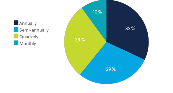 frequency-of-pay-equity.png