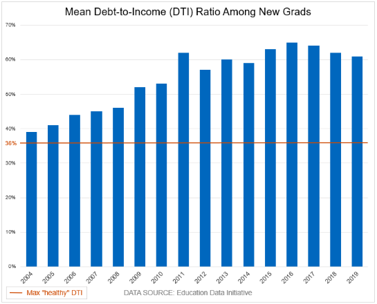 DTI_Graph.png