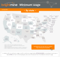 State Minimum Wage Rates